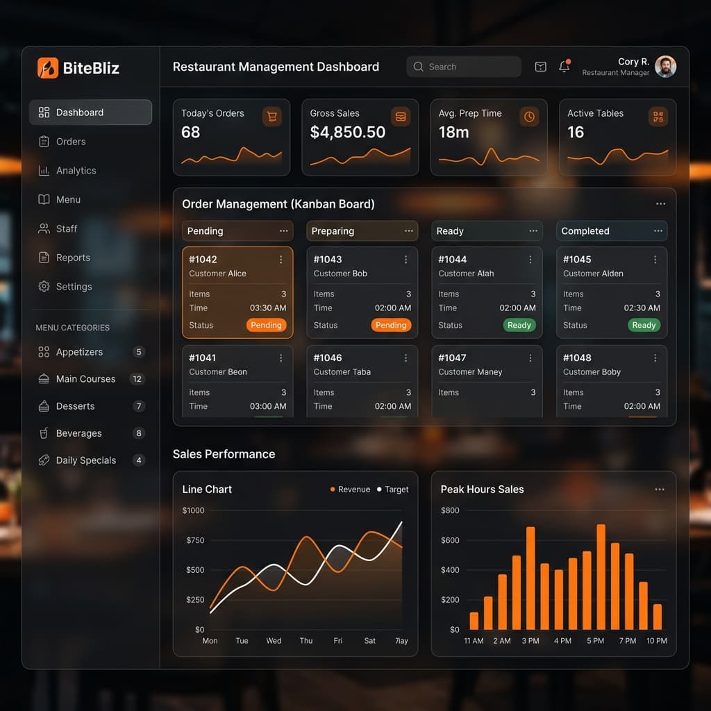 BiteBliz restaurant dashboard showing order management and analytics